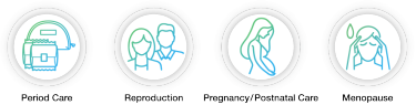 Period Care、Reproduction、Pregnancy/Postnatal Care、Menopause