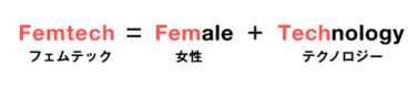 Femtech is a combination of the words "female" and "technology"