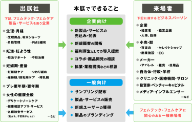 本展でできること
