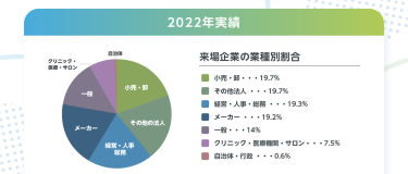 2022年実績