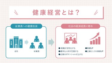 健康経営のイメージ