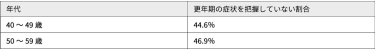 生理周期とは