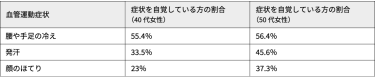 生理周期とは