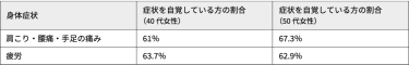 生理周期とは