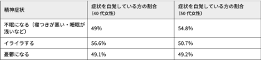 生理周期とは