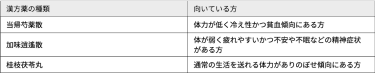 生理周期とは