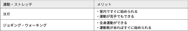 生理周期とは