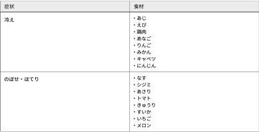 生理周期とは