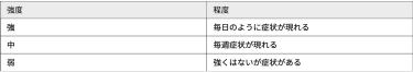 生理周期とは