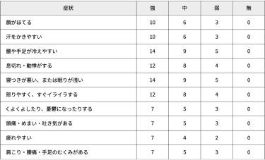 生理周期とは