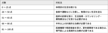 生理周期とは