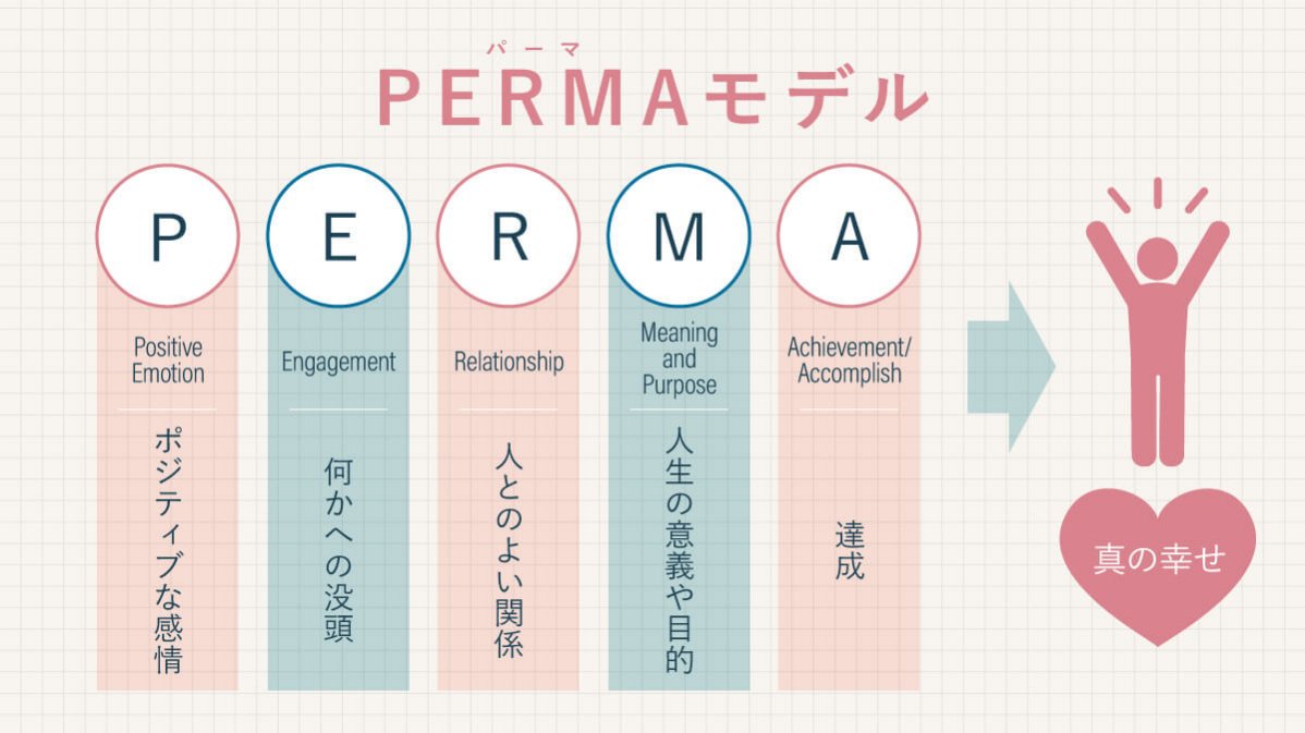 ウェルビーイングとは？意味や定義、注目を集める背景について解説｜Fem＋コラム