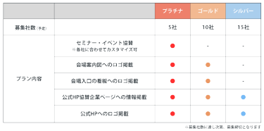 プラン表