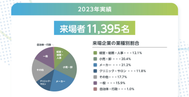 2023年来場者実績