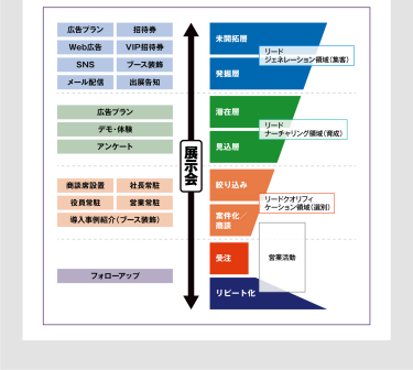 展示会とは？