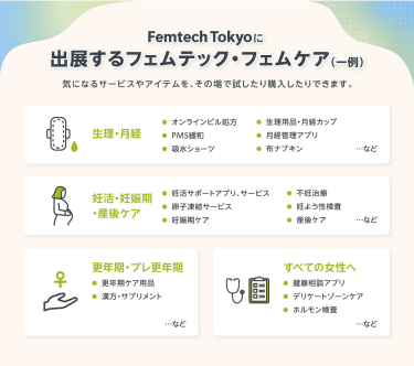 出展するフェムテック・フェムケア（一例）