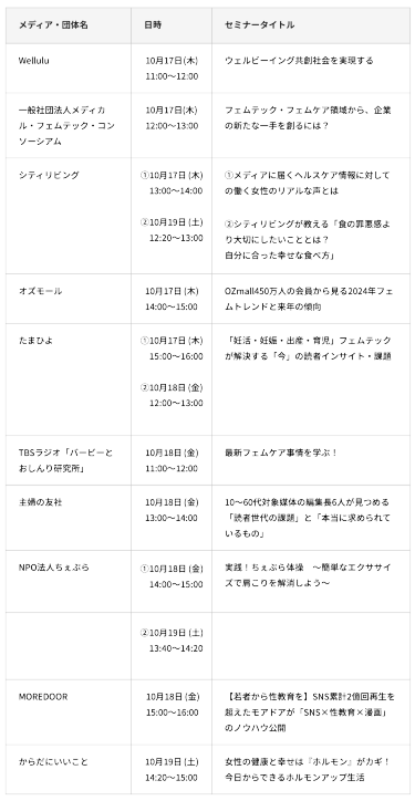 プログラム一覧