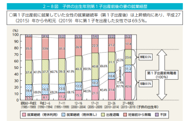 女性のキャリアに対する価値観の変化