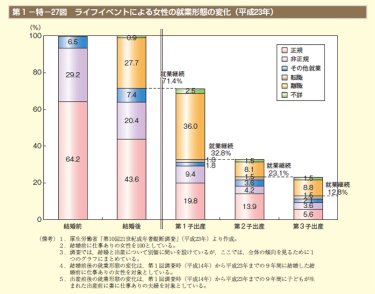 女性のリスキリングが注目される理由