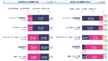 女性フリーランスにおすすめの仕事
