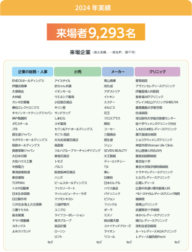 2023年実績