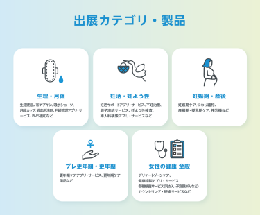 出展カテゴリ・製品