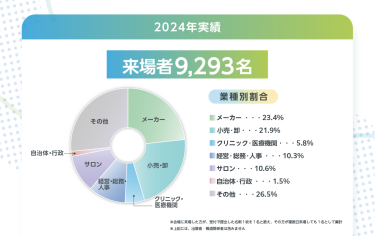 2023年来場者実績