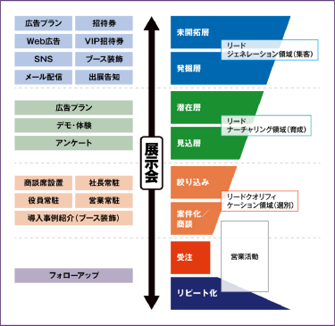 リード図