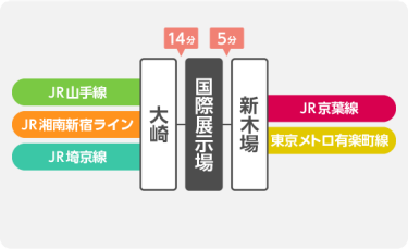 国際展示場　アクセス