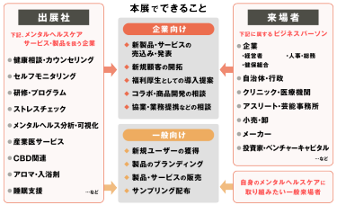 商談図
