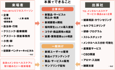 本展でできること